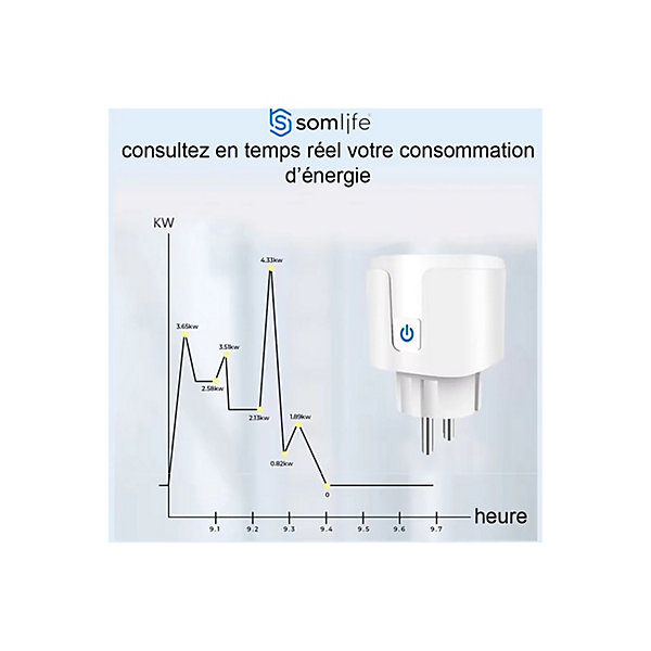 Lot 4 prises connectées SomLife application tuya smart life controle de consomation Compatible avec Alexa/Google Home