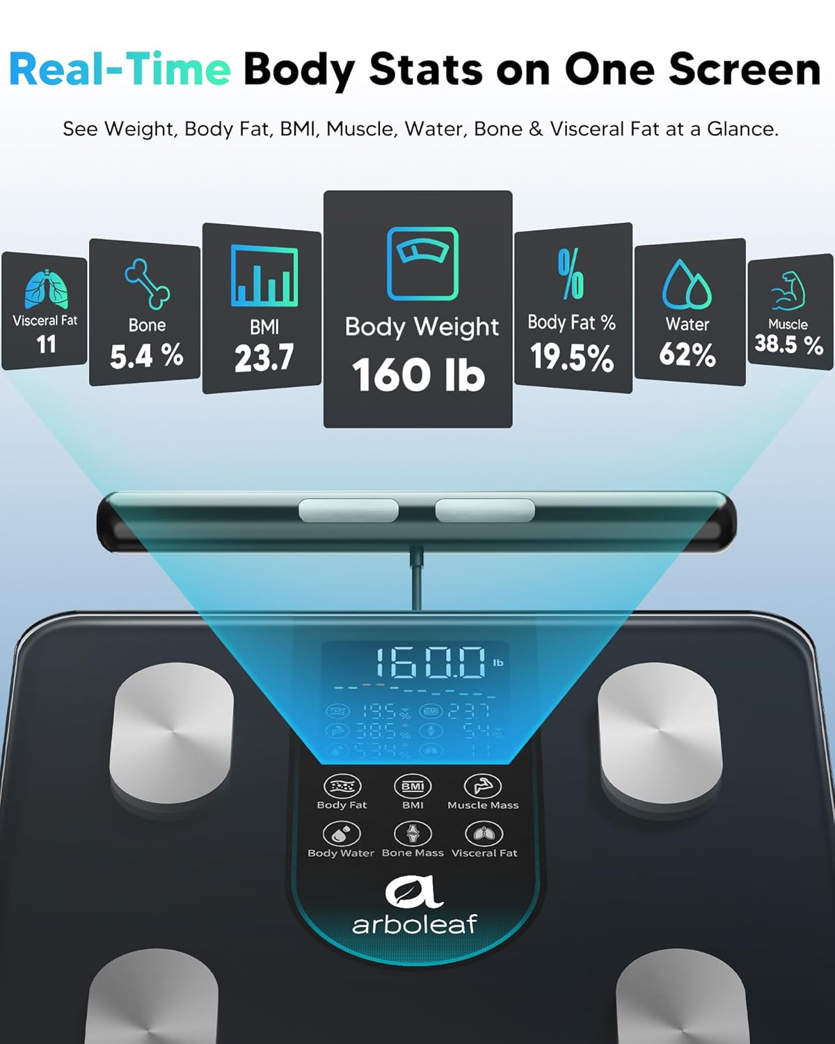 Arboleaf Smart Scale for Body Weight, 8-Electrode Dual-Frequency BIA Digital Bathroom Scale, 7-in-1 Display for BMI, Body Fat & Muscle Mass, 50+ Metrics in App, Body Composition Analyzer