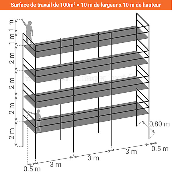 Echafaudage fixe de façade 100m² - Structure et planchers   Lisses - DUO100-SP