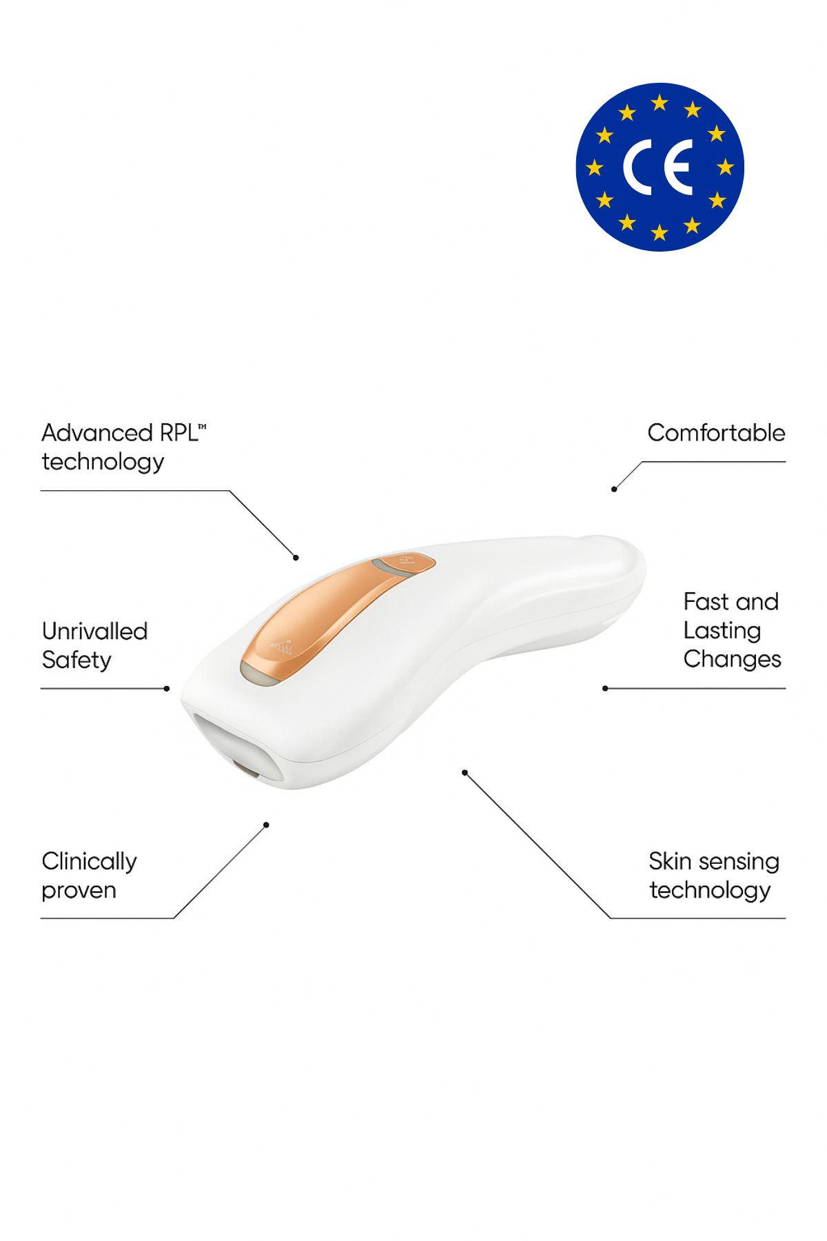 Sensica Sensilight Yang Hair Removal