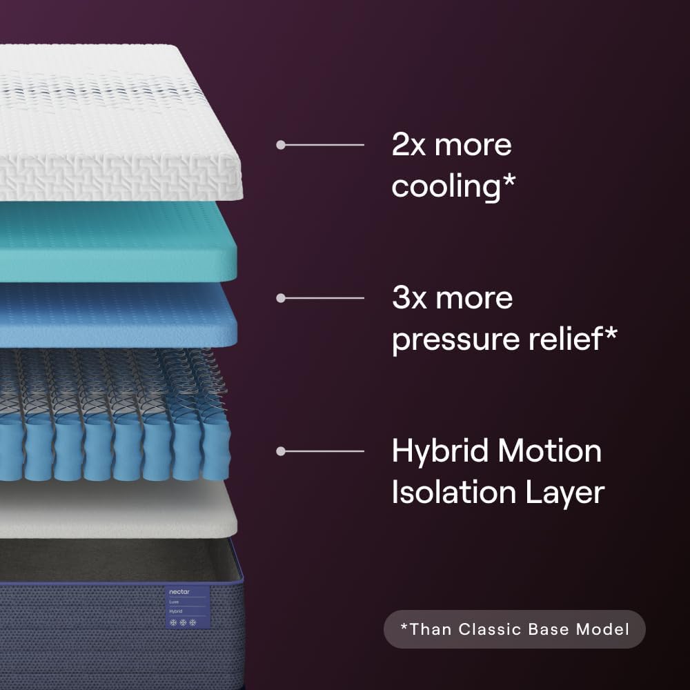 Nectar Luxe Hybrid 14” Queen Mattress - Medium Firm - Memory Foam & Innerspring Coils - Cooling Fibers - Back Pain Relief - Mattress in a Box - 365-Night Trial & Forever Warranty