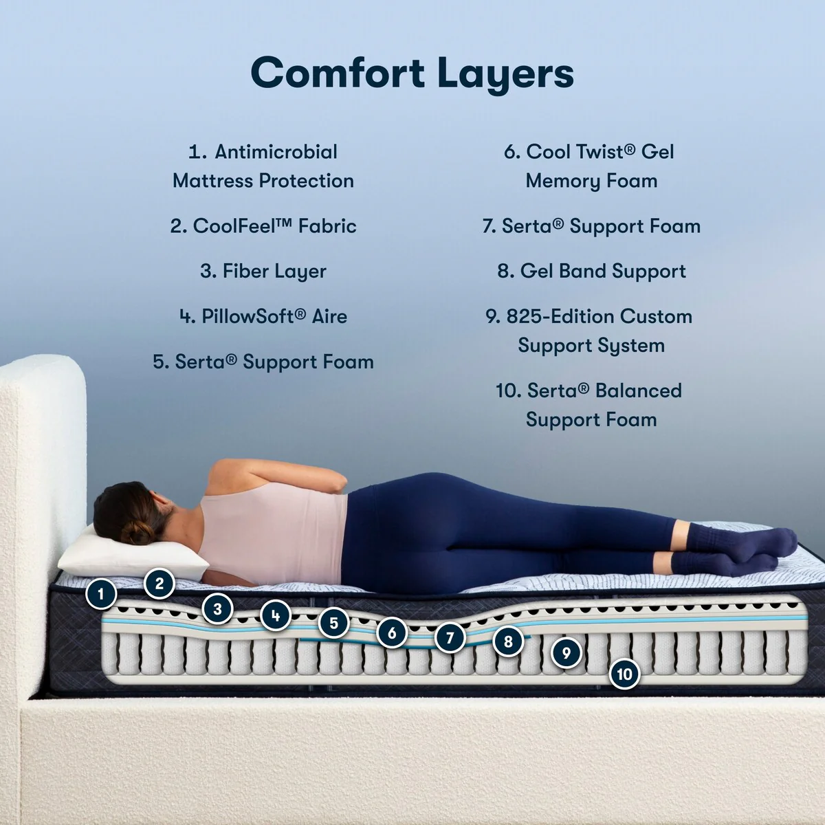 Serta Perfect Sleeper Nurture Night 12 Firm Mattress
