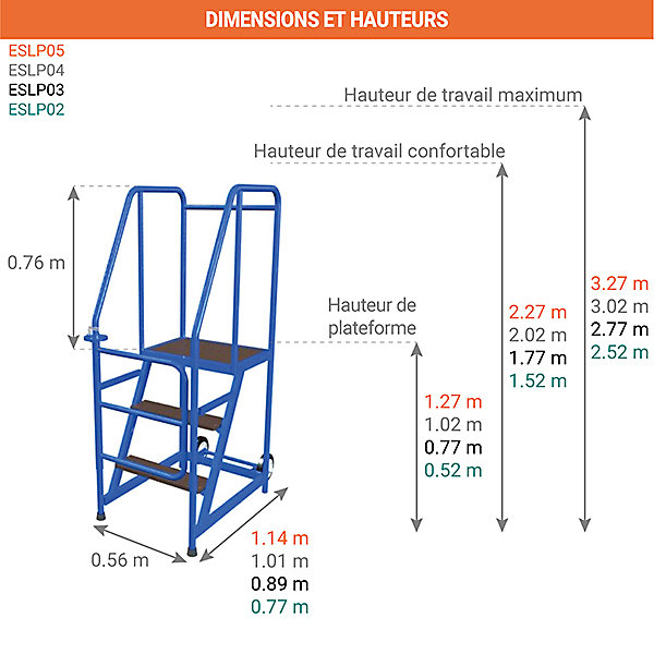 Escabeau avec portillon 4 marches - Hauteur de travail max. 3.02m - ESLP04