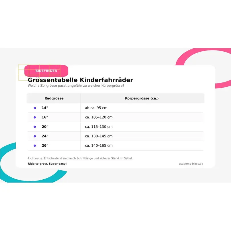 Fahrrad Grade 4