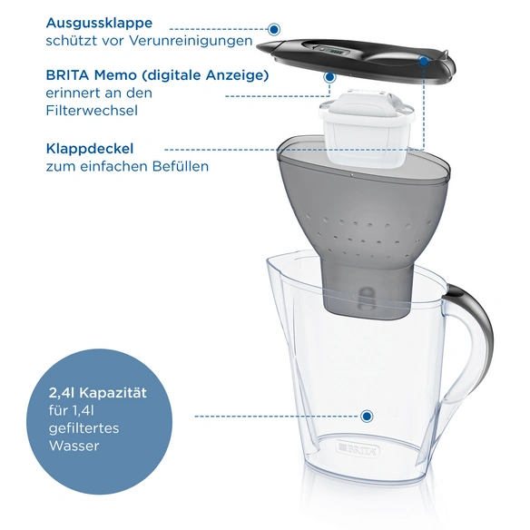 Wasserfilterkanne »Marella«, grau