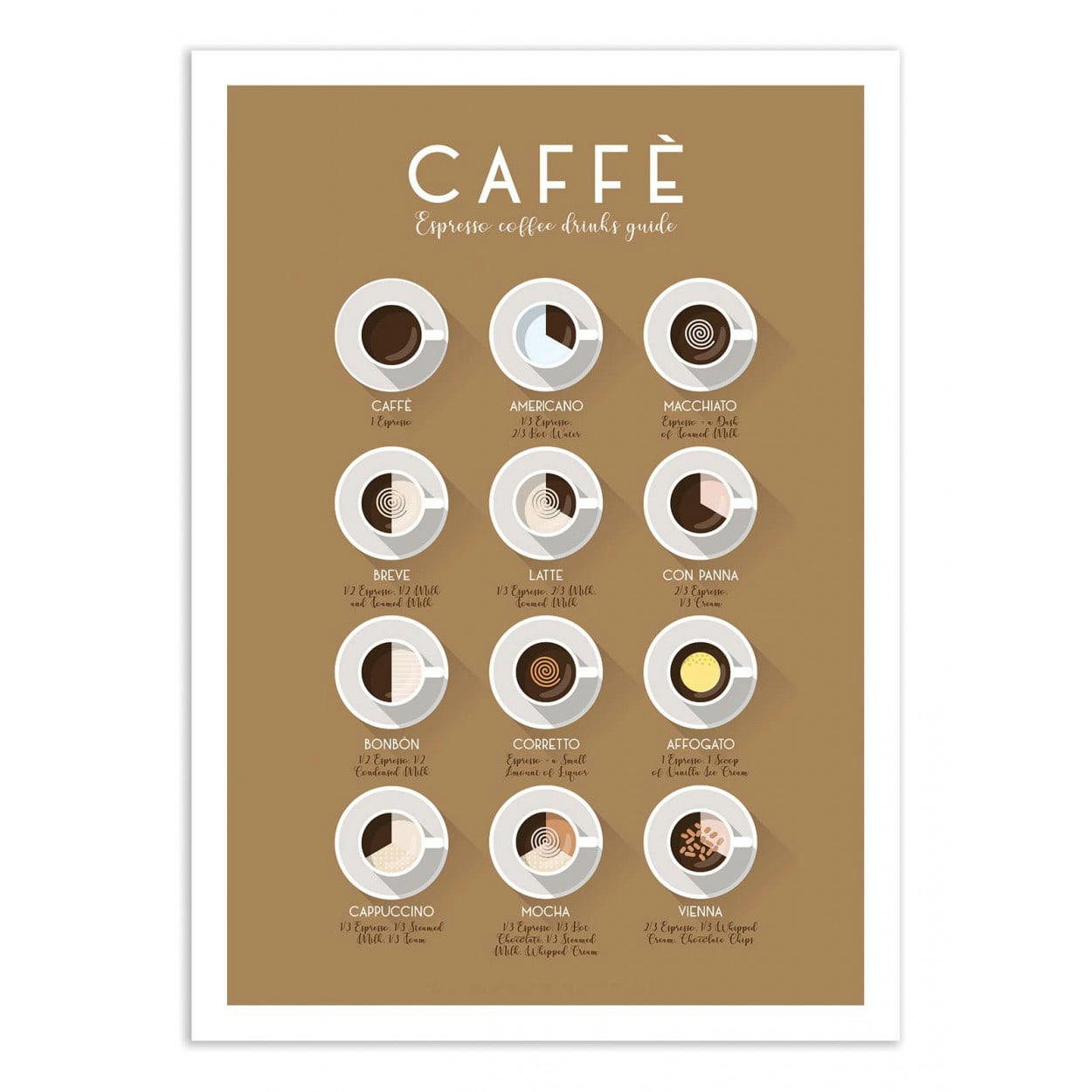 FROG POSTERS - ESPRESSO COFFEE DRINKS - FROG POSTERS - Affiche d'art 50 x 70 cm