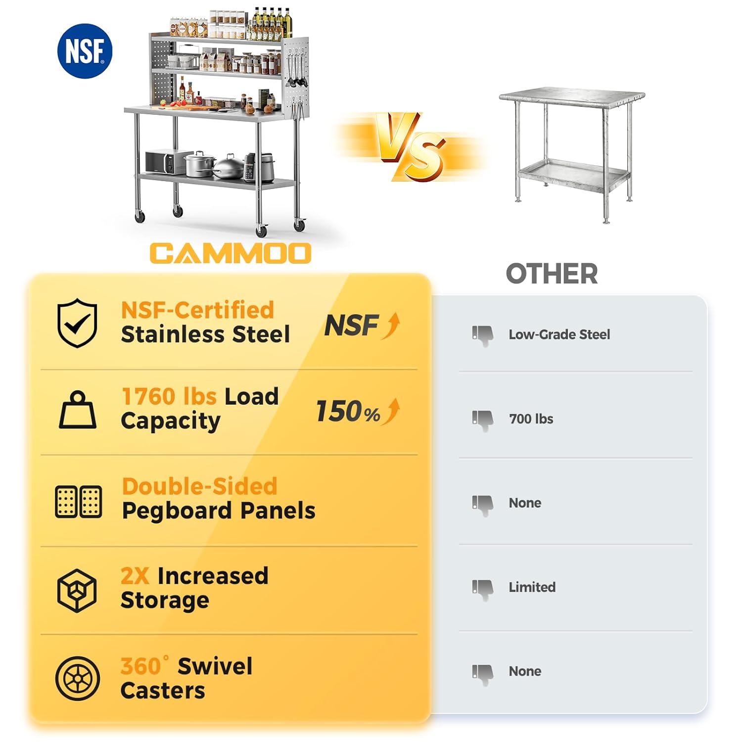 CAMMOO 60x24 in NSF All Stainless Steel Table with Adjustable Shelf & Pegboard Panels & Casters, Kitchen Prep Table Commercial Heavy-Duty Worktable with Large Space Storage for Restaurant Garages