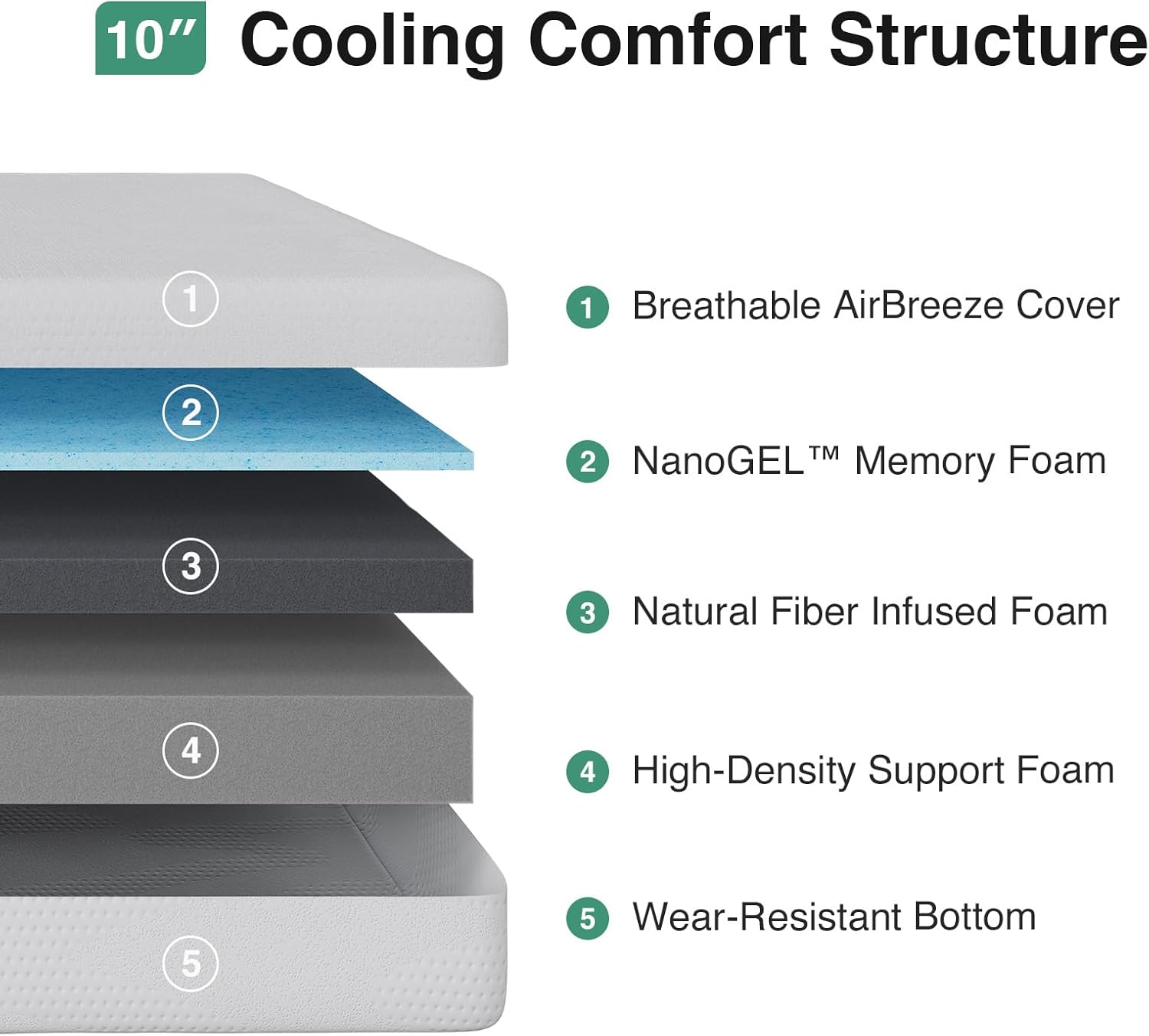 Novilla Queen Mattress, 10 Inch Queen Size Memory Foam Mattress in a Box, Gel Memory Foam Mattress for Comfort Sleep &Cooling Night Sleep, CertiPUR-US Certified
