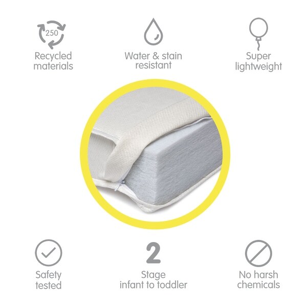BreathableBaby EcoCore 250 2-Stage Dual-Sided Crib Mattress, 52 in x 28 in x 6 in