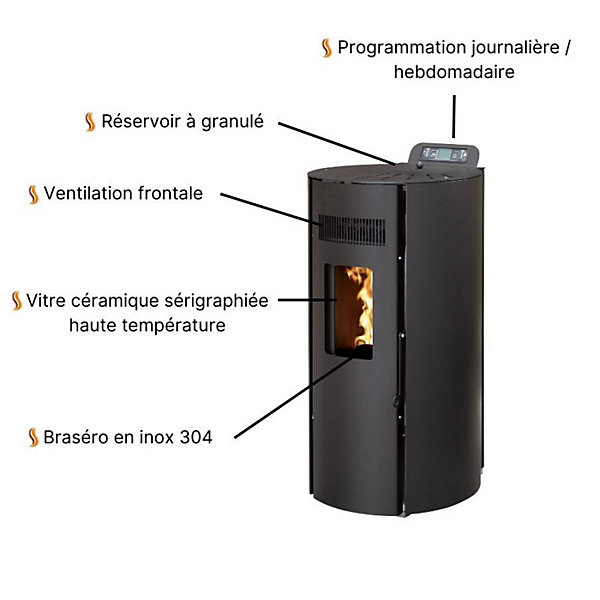 Pack Poêle à granules LEANDRO 9 Etanche Kit Conduit Ventouse (sortie façade) Blanc