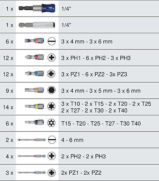 KS Tools - 918.3070 - Coffret d'embouts de vissage à code couleur TORSIONpower 1/4'', 71 pièces