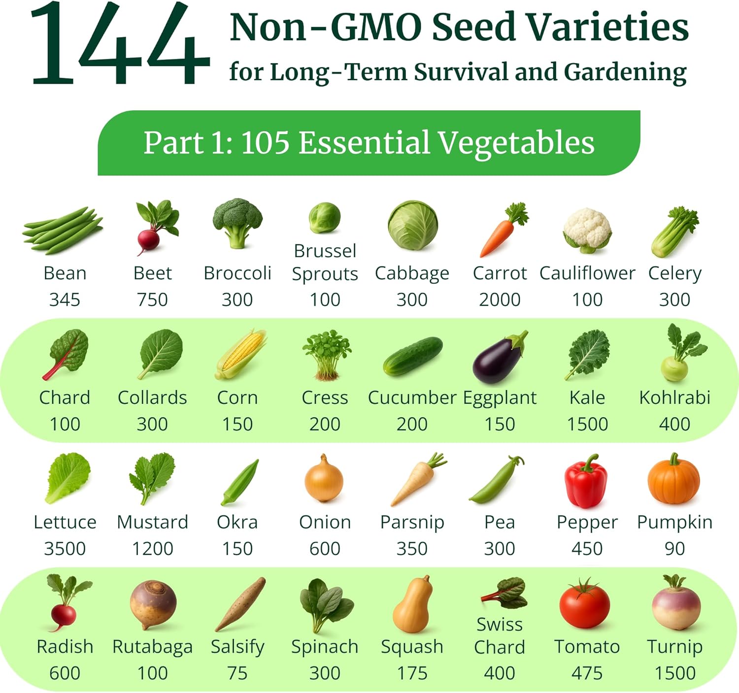 Ultimate Non-GMO Heirloom Survival Seed Vault – 23 000 Open-Pollinated Vegetable  Herb & Fruit Seeds for Planting – 144 Varieties for All USDA Hardiness Zones – Long Term Emergency Preparedness Seeds