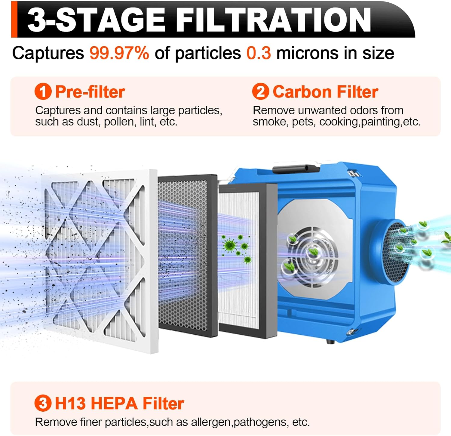 Industrial Air Scrubber with 3-Stage HEPA Filtration, 0–550 CFM Adjustable Airflow, Timer 0–99 Hours, Covers 800 Sq.Ft, Plug & Play, for Home and Commercial Use