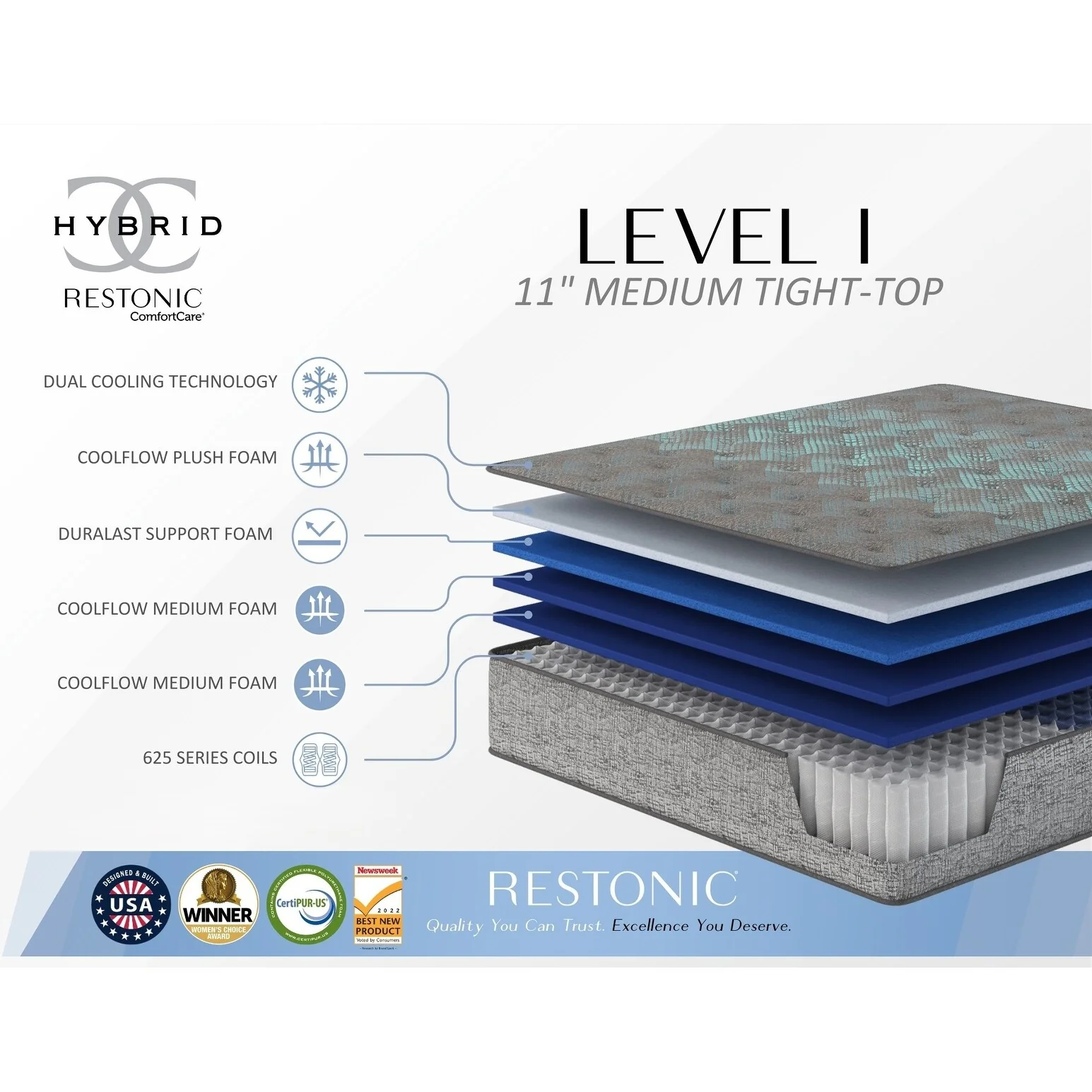 Restonic Comfort Care 11 Hybrid Mattress, Individual Pocketed Coil Mattress , Medium Comfort