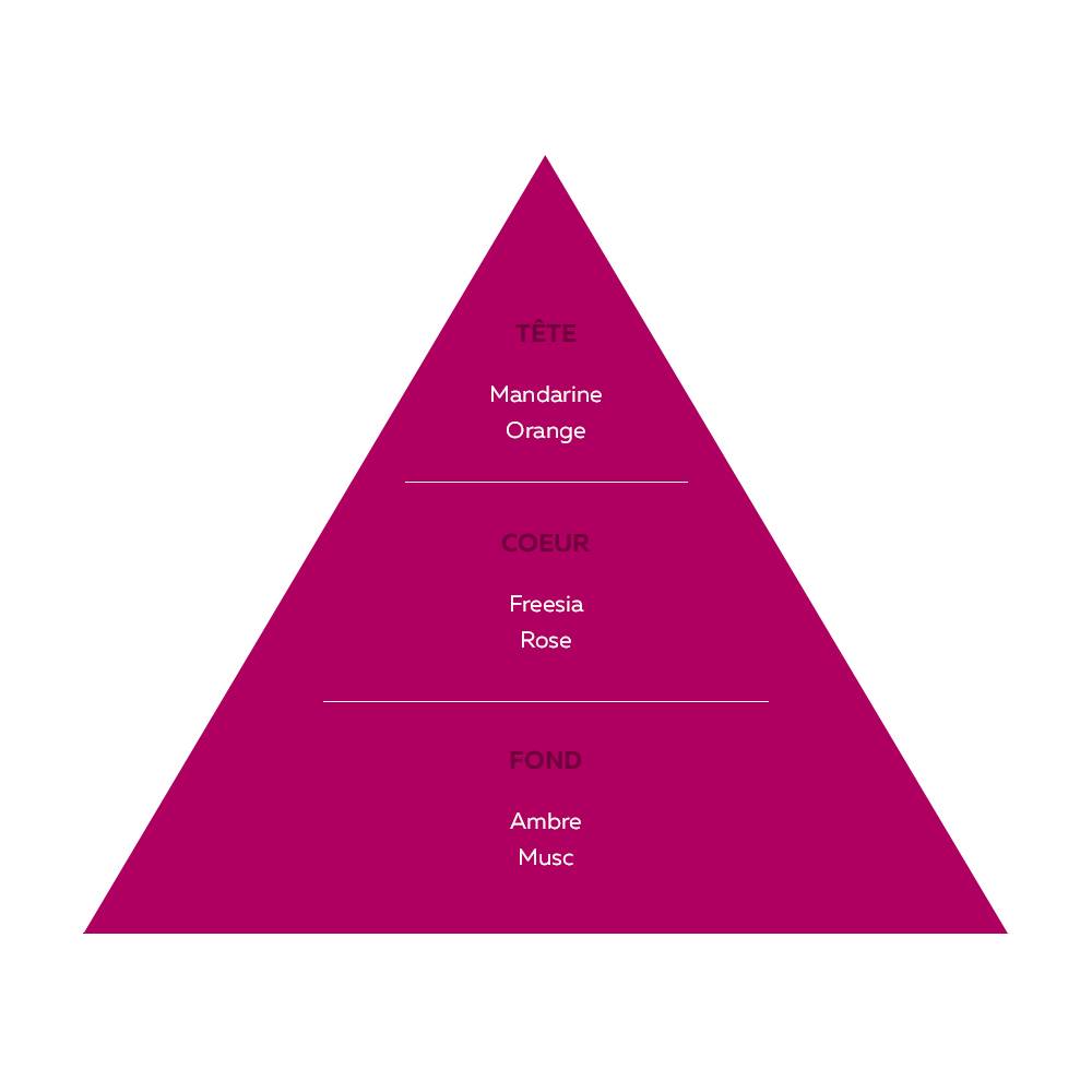 Musc de roseEau de parfum 30ml