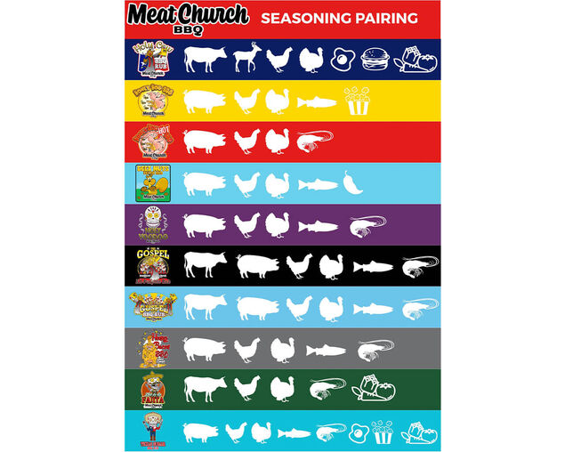 Meat Church Texas Sugar BBQ Rub