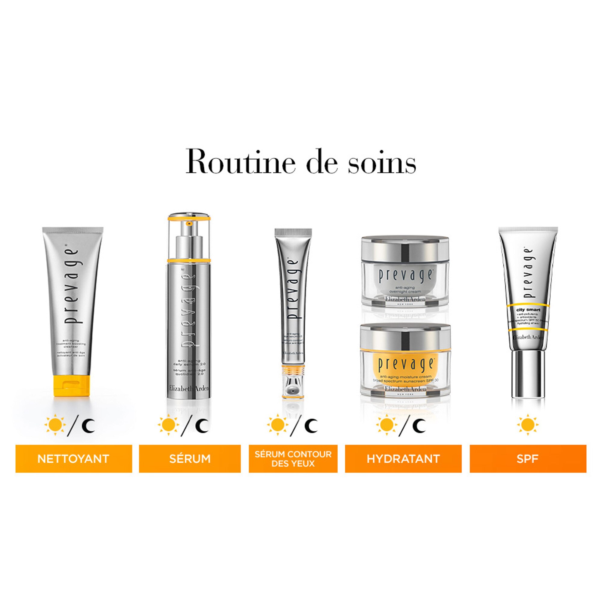 PREVAGE®Nettoyant anti-âge activateur de soin