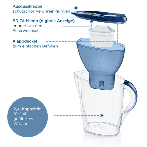 Wasserfilterkanne »Marella«, blau