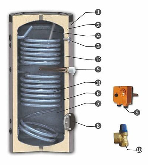 Ballon Sanitaire 2 Serpentins Sannover 500 L