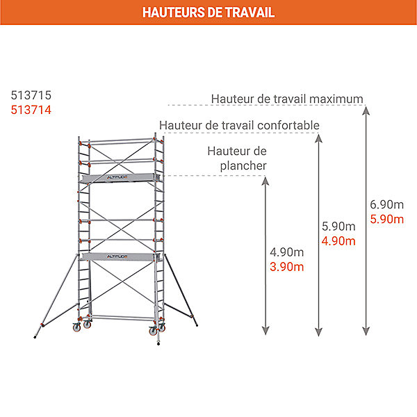 Echafaudage roulant - Hauteur de travail maximale 5.90m - 613714