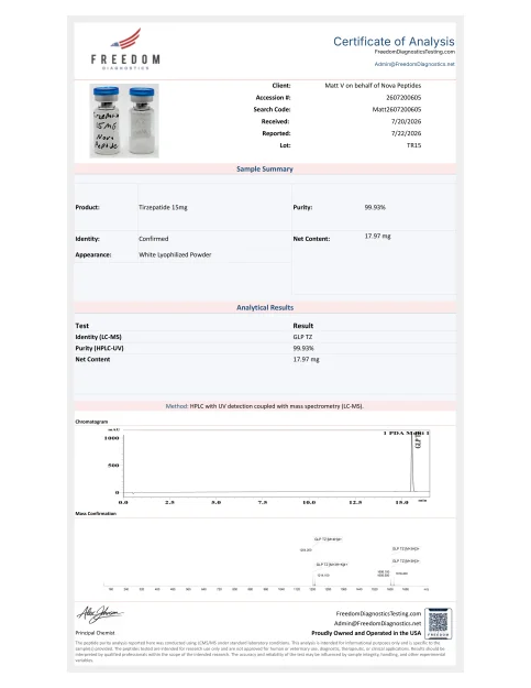 riverhead semaglutide & tirzepatide vs Tirzepatide: Complete Comparison (2026) Color:Mint Silk Appetite curb how to stop vomiting