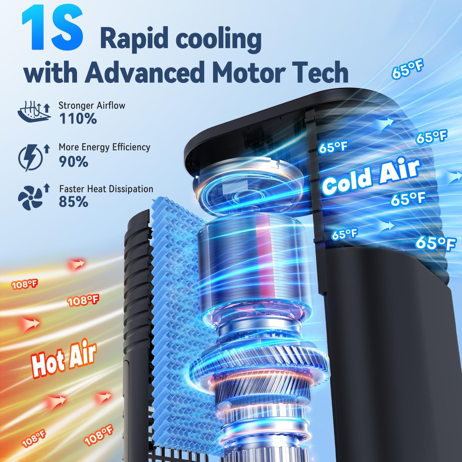 Windowless Air Conditioner Portable 1800CFM w/4 Modes&3 Speeds, 15H Timer&20 FT Remote, 3 Gal Tank for 24H Cooling Swamp Cooler, 4Ice Packs, 120° Swing Evaporative Air Cooler No Hose for Room