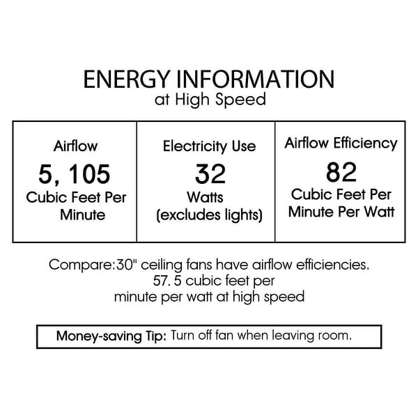 Jule Contemporary Candelabra 32-Inch 3 Blade Lighted Ceiling Fan