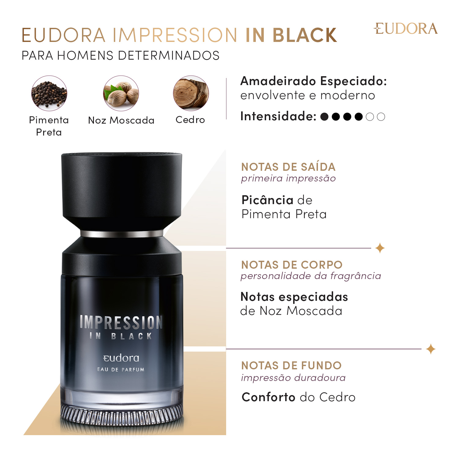 Impression In Black Eau de Parfum 100ml