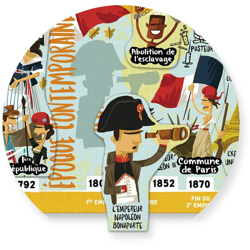 - Grande frise historique magnétique