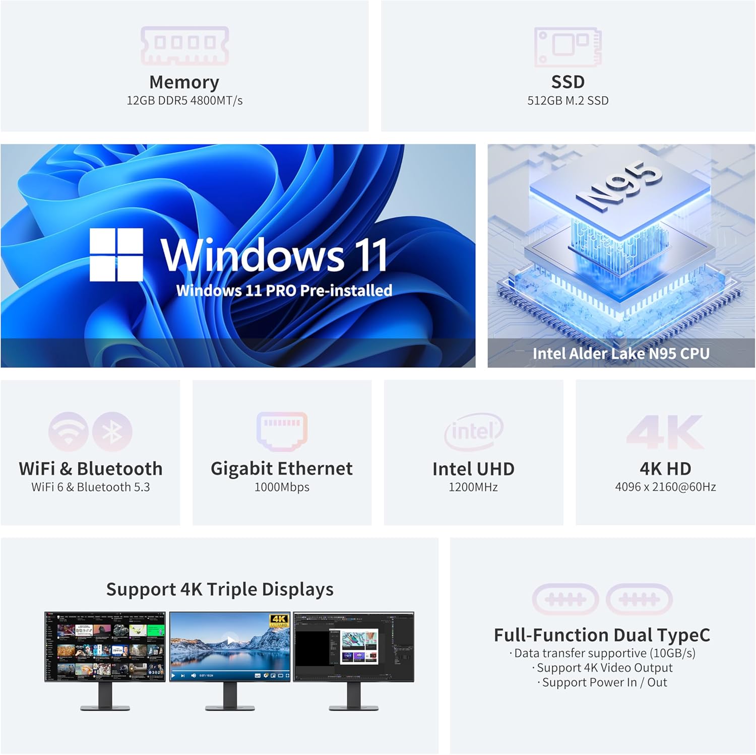 DreamQuest Mini Plus Mini PC Windows 11 Pro Preloaded  Intel N95 (Up to 3.4GHz)12GB DDR5 512GB SSD Mini Desktop Computers   2*USB C  2*HDMI  4*USB 3.2  LAN WiFi 6  Bluetooth5.3  Support 4K 60Hz