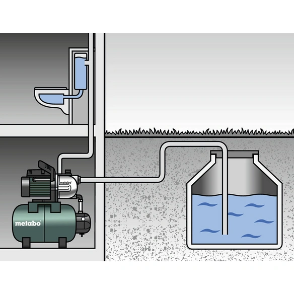 Hauswasserwerk, Fördermenge: , 1100 W