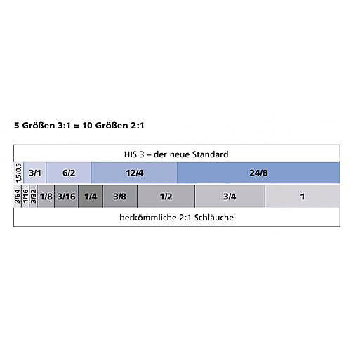 HellermannTyton HISA-9/3-PEX-BK 308-10900 gaine thermorétractable avec colle 9 mm - 5 m