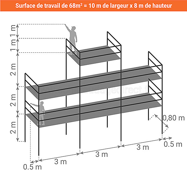 Echafaudage fixe de façade 68m² - Structure seule - Version garde-corps - DUO68GC-PI-S