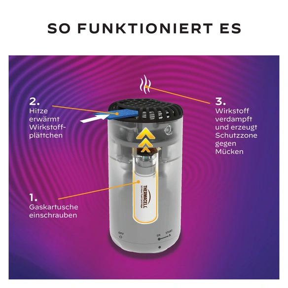Mückenabwehr »Protect«, max. 20 m², navy