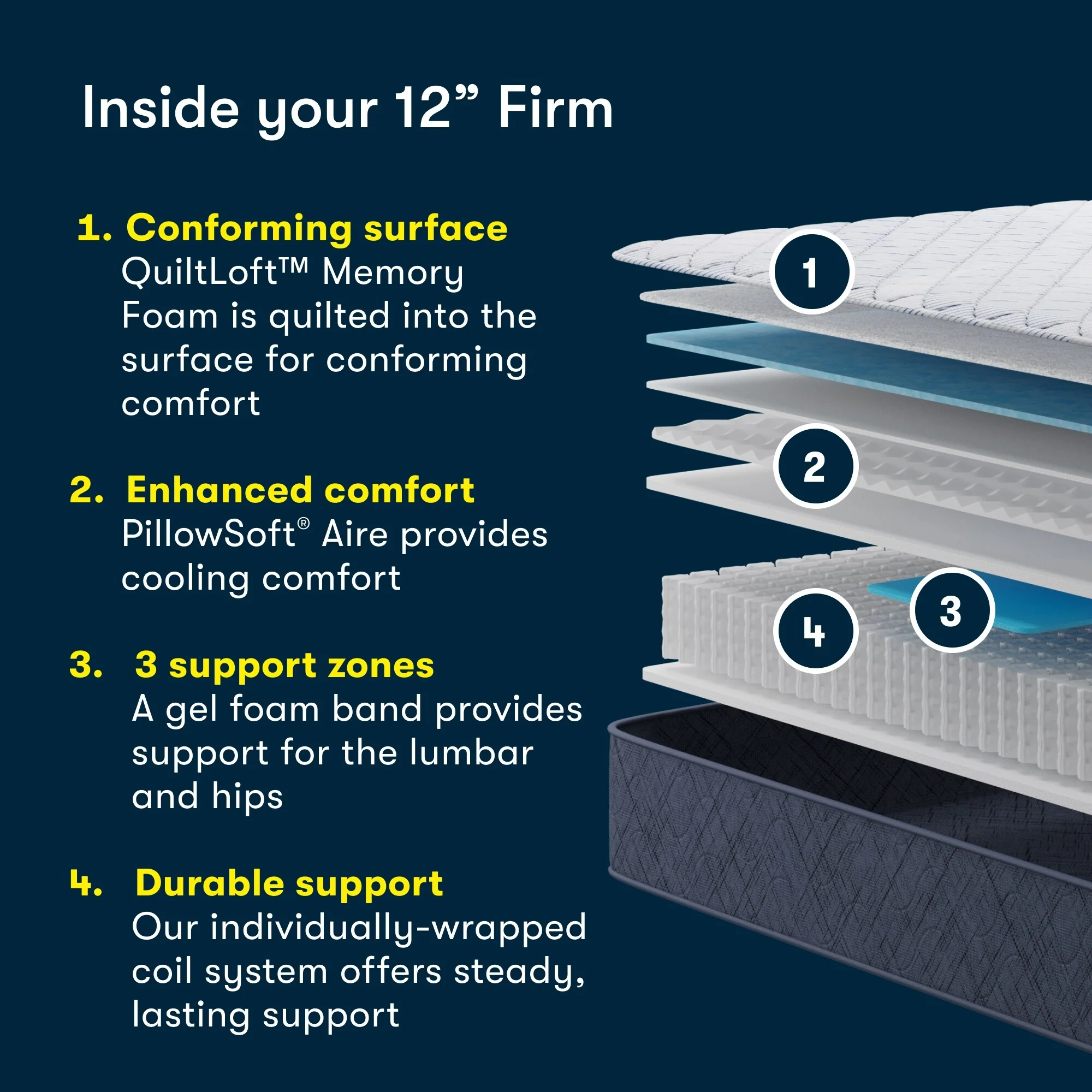 Serta Five Star Mattress Sleep to Go 12 Firm Mattress in a Box