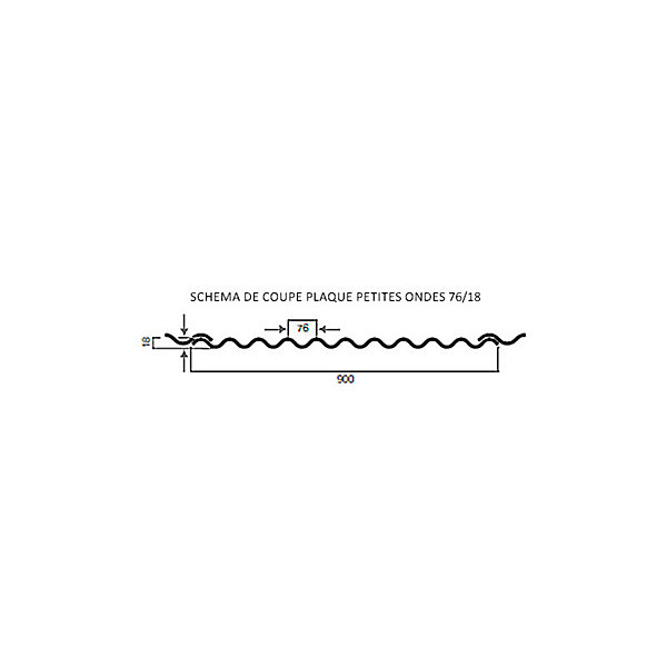 Lot 2 plaques POLYESTER PO 76/18   2 kits de fixations Translucide, ep.1 mm, l.90 cm, L.200 cm