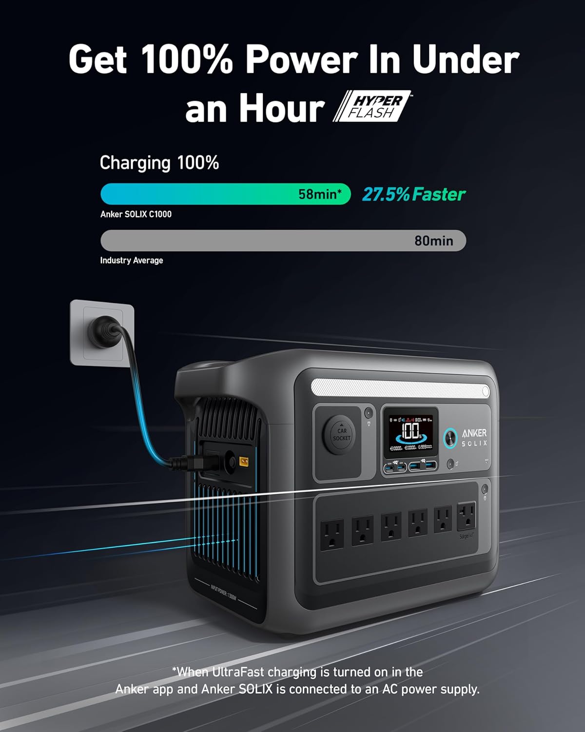 Anker SOLIX C1000 Portable Power Station  1800W (Peak 2400W) Solar Generator  Full Charge in 58 Min  1056wh LiFePO4 Battery for Home Backup  Power Outages  and Outdoor Camping (Optional Solar Panel)