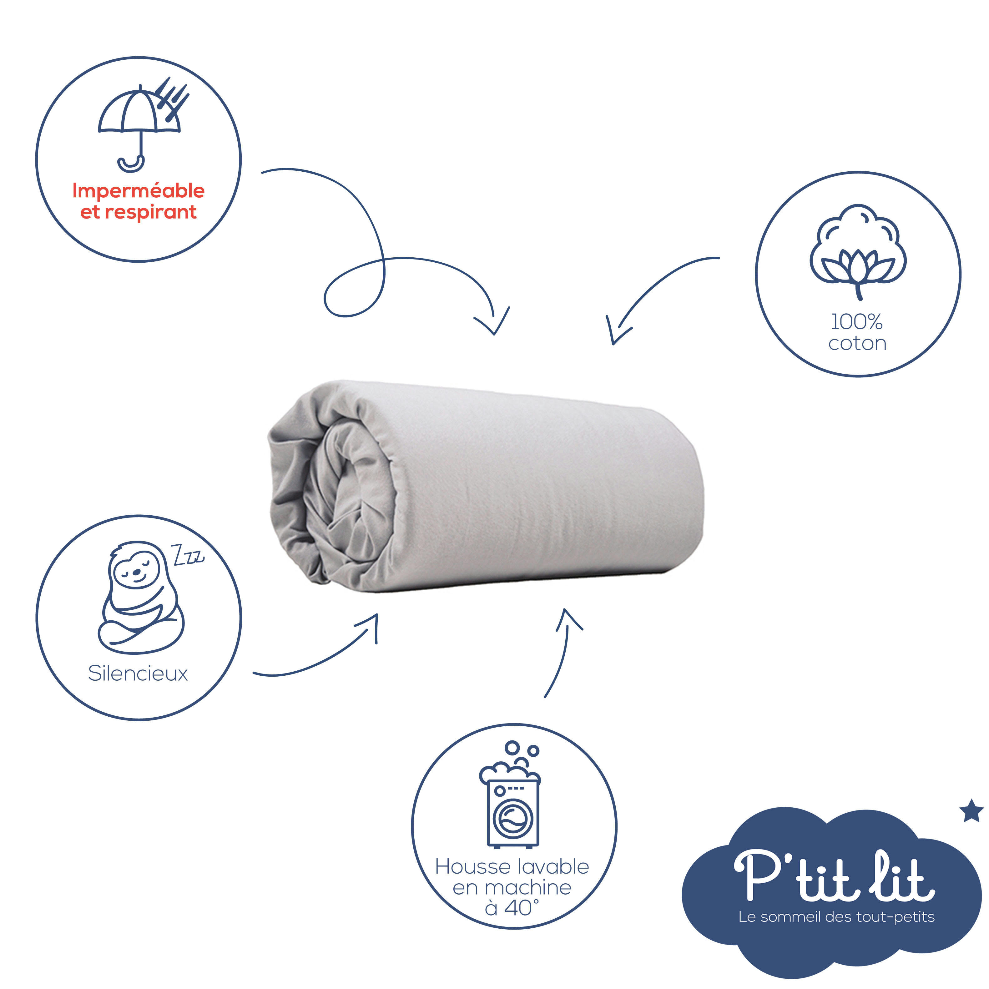 2 EN 1 - Drap housse bébé et alèse imperméable gris 60x120