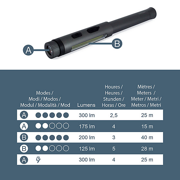 Lampe de poche rechargeable format stylo LED 300 lumens 5 modes d'éclairage - Avidsen - 103642