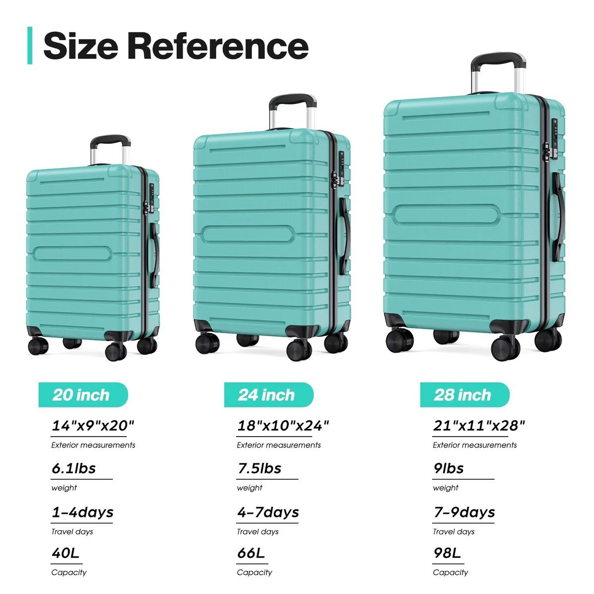 3-Piece ABS & PC Luggage Set Hardside Checked Spinner Lightweight Suitcase Carry,20in/24in/28in