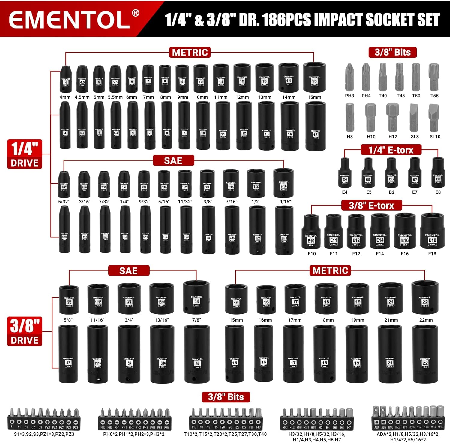 EMENTOL 189-Piece Impact Socket Set, 1/4 & 3/8 Drive Metric and SAE Sizes, CR-V Steel, Includes Deep & Shallow Sockets, Ratchets, Bits, Extensions, Spark Plug Socket & More, with Plastic Tool Case
