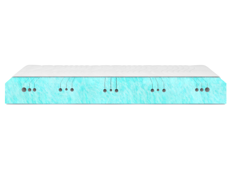 Materac piankowy70x200 17cm ACTIV| Dwustronny H2/H3
