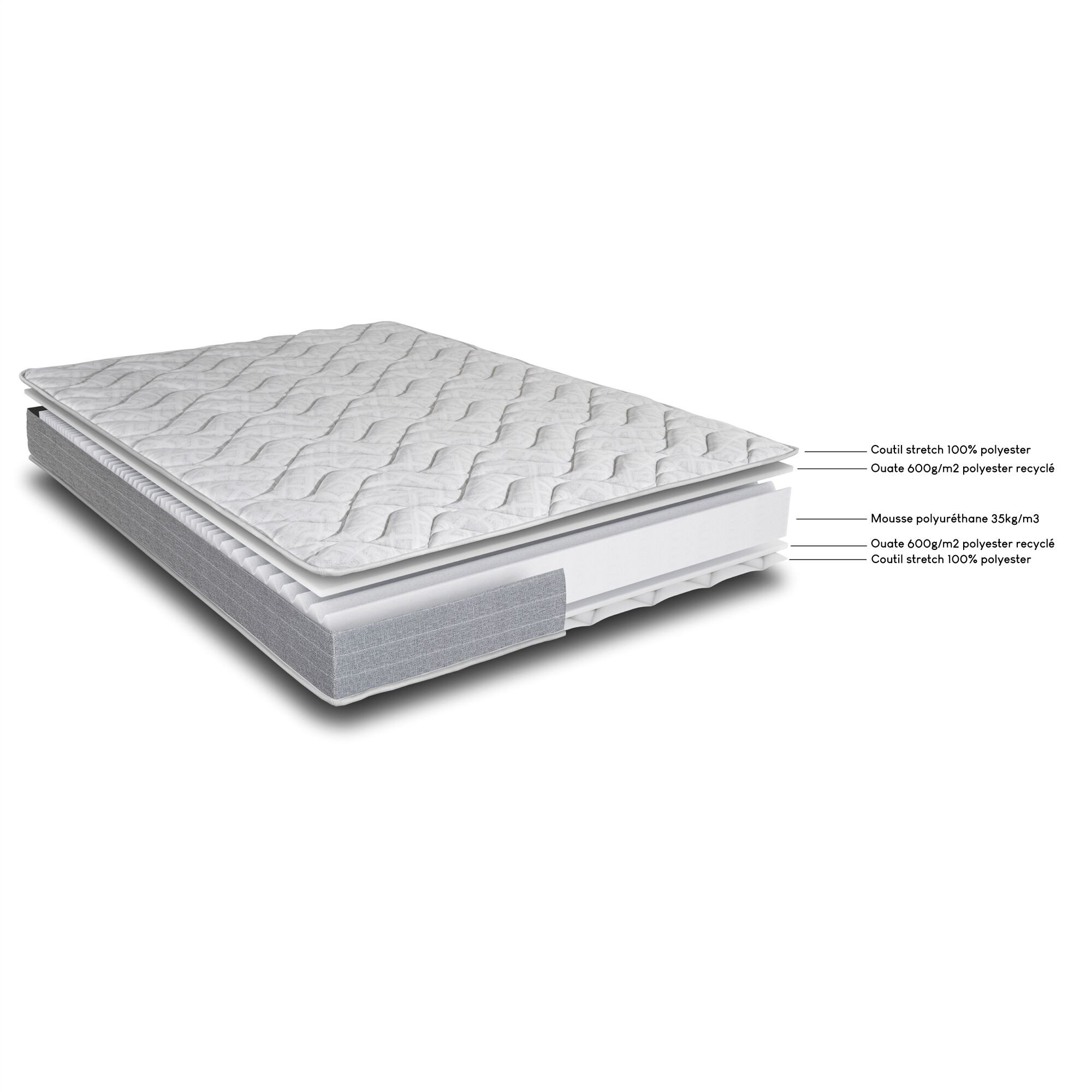 MONS2 - Matelas en mousse haute densité alinéa accueil équilibré 90x200cm - blanc