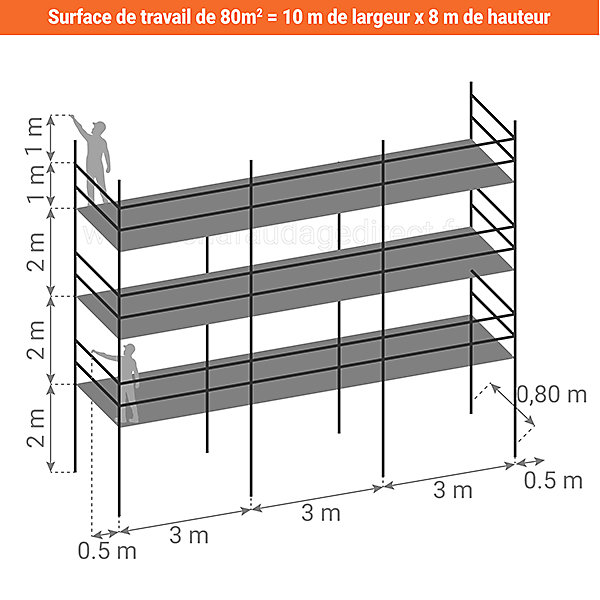Echafaudage fixe de façade 80m² - Structure seule - Version garde-corps - DUO80GC-S