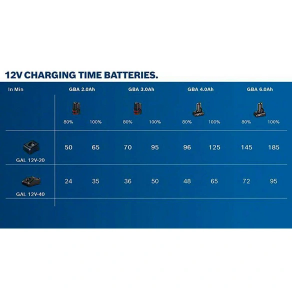 Lithium-Ionen-Akku, 12 V, 6 ah