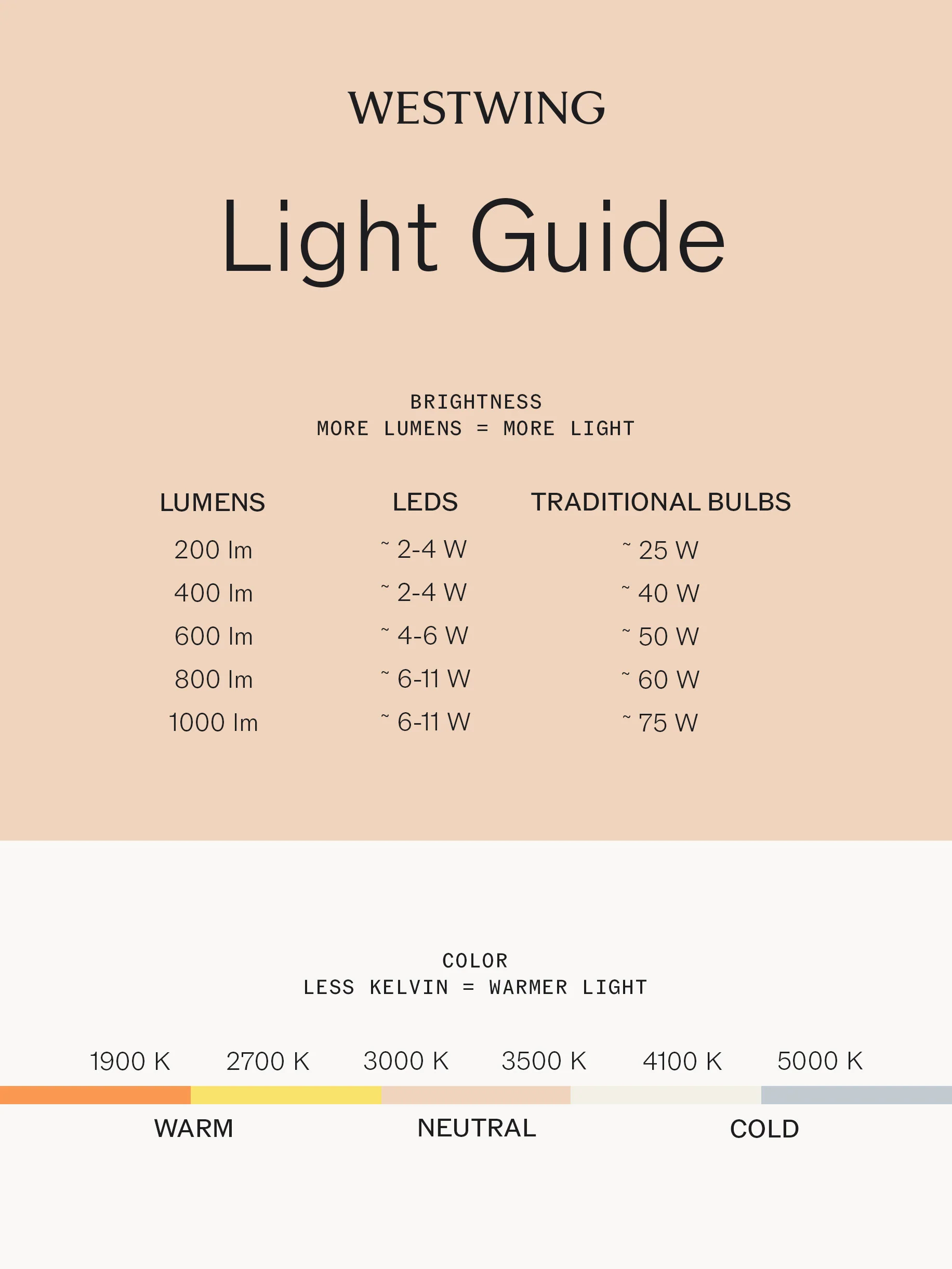 Mobile LED-Tischlampe Push-Up Pro, dimmbar