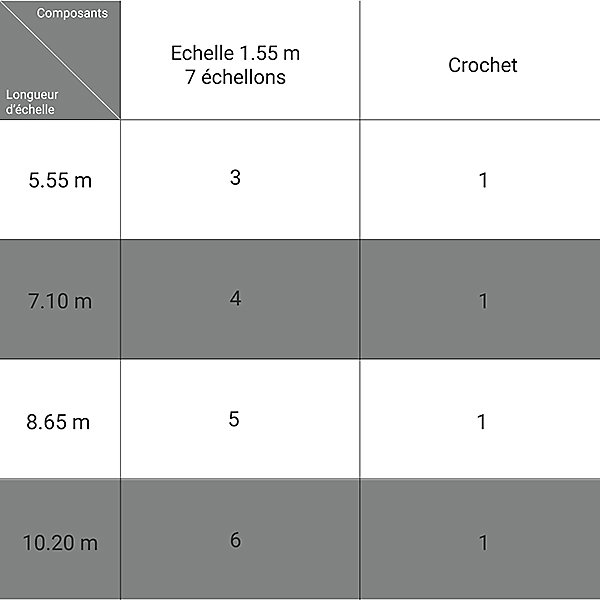 Echelle de toit 5.60m avec crochet (3 echelles 1.55m   1 crochet) - ECHTOIT/560-E25