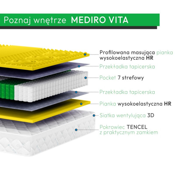Materac medyczny sprężynowy z pianką HR MEDIRO VITA ACTIV