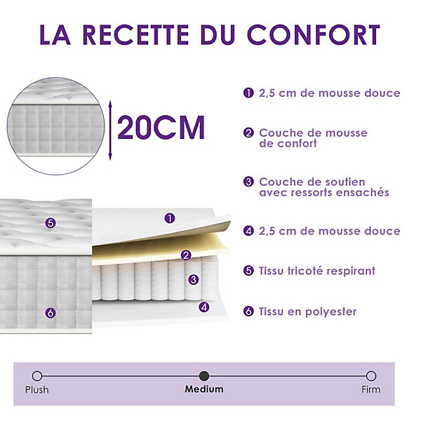 Matelas Ressorts 160x200 épaisseur 20 cm Confort,Ergonomique7 Zones Ergonomique