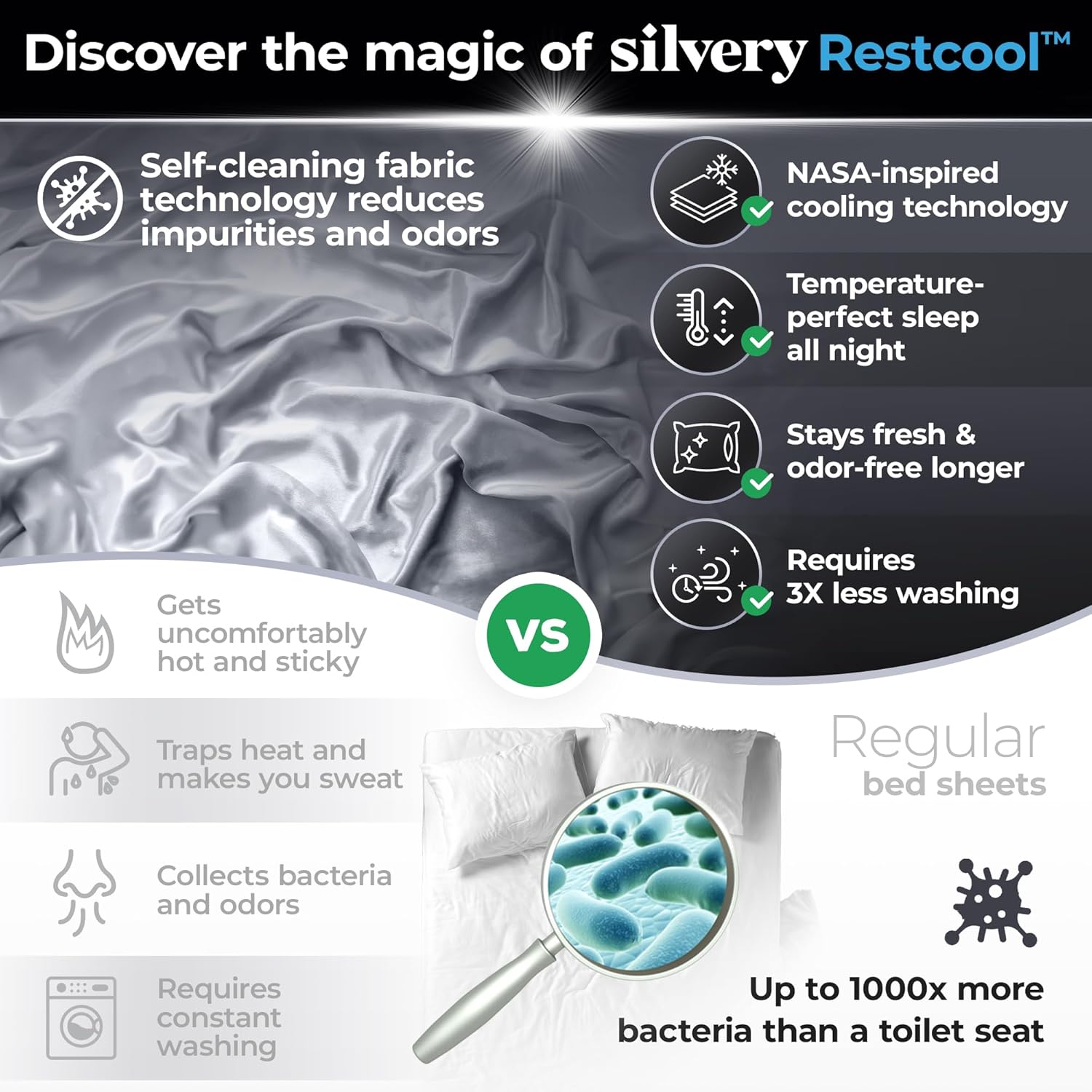 Silvery Restcool™ Silver Infused Bed Sheets Set - Award-Winning Self-Cooling Fabric for Hot Sleepers with Self-Cleaning Silvery Technology™ That Stays Fresh 3X Longer (Gray, King)